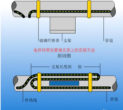 電伴熱帶在管道支架上的安裝方法
